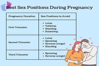 Sex during pregnancy: Whats OK, whats not